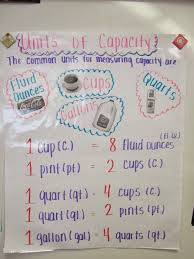 Copy Of Measurement Length Weight Capacity Lessons