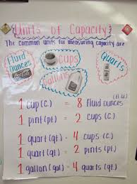 copy of measurement length weight capacity lessons