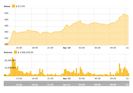 They are used as measurements for the trading activity of a day. Cryto Markets Fluctuation And Benefit To Grow Crypto Venture By Entrepreneurship With Pugs And Eric Medium