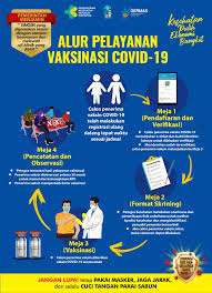 Studi keamanan vaksin masih berlanjut. Dinas Kesehatan Pemerintah Kota Cilegon