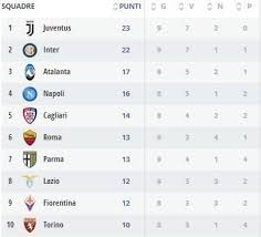 Che partite ci sono oggi e dove vedere le partite di oggi. Rimandare Pepe Merchandising Gol Di Serie A Di Oggi Donnasdavenport Com