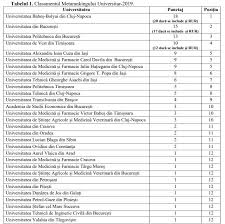 Daca iti place, si esti pasionat, nu conteaza unde o faci, domeniul acesta este atat de dinamic incat oricum. Cea Mai BunÄƒ Universitate Din Romania Top 30 Cele Mai Performante