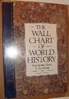 The Wall Chart Of World History By Hull Edward