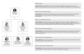 Online Diagram Software Visual Solution Lucidchart