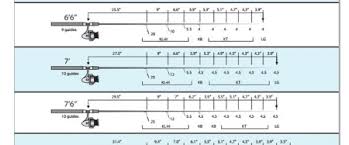 19 unbiased fly rod guide spacing calculator