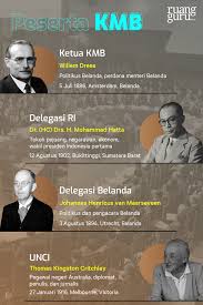 Karena itu pasal 2 menyebutkan bahwa papua bagian barat bukan bagian dari serah terima, dan bahwa masalah ini akan diselesaikan dalam waktu satu tahun. Mengetahui Hasil Konferensi Meja Bundar Kmb Sejarah Kelas 12
