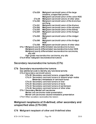 Page Icd 10 Cm 2010 Djvu 96 Wikisource The Free Online Library