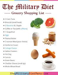Military Diet Shopping List Find The Military Diet Grocery List For 3 Days Pack Y Diet Grocery Lists Military Diet Grocery List Military Diet Shopping List