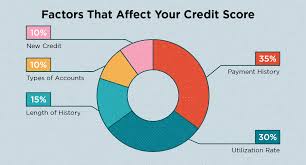 Can You Reach The Highest Credit Score Possible Intuit
