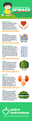 Why You Should Be Eating Spinach Positive Health Wellness Infographic Nutrition Infographic Nutrition Calculator Health And Nutrition