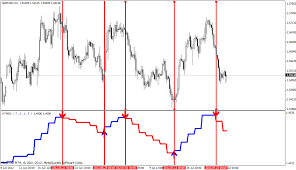 Mt4 android only provides default indicators. Best Forex Indicator Settong For Mobile Phone Easy Forex Mt4 Download Noi Technologies Pvt Ltd Moqui Erp Web Development Company