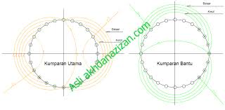 Pompa air shimizu 128 bit: Gambar Dan Data Lilitan Pompa Air 125 200 Watt Untuk Gulung Ulang