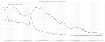 Nct 127 in saturday night live korea will be airing from 10 pm kst/ 9 am est on october 9th. Demographics Of South Korea Wikipedia