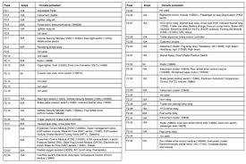 A fuse diagram can usually be gotten at any auto parts store for a 2005 ford f 150. 42 05 F150 Fuse Box Diagram Pictures Synergy Diagrams