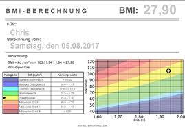Hier finden sie jede bmi tabelle der weltgesundheitsorganisation (who) für jedes alter und beide geschlechter. Bmi Rechner Toptorials