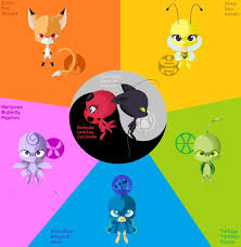 Maybe you would like to learn more about one of these? Fangirl Circle Miraculous Ladybug Box Theory