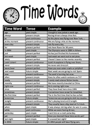 Chart Time Words English Esl Worksheets