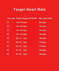 Printable Target Heart Rate Chart According To Your Age