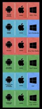 Android Vs Ios Vs Windows Phone Apple Funny Android Meme Iphone App Development Android App Development