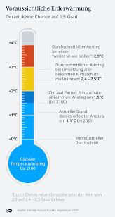 Der klimawandel auf der erde ist zu einem weltweiten problem geworden. Wo Steht Der Internationale Klimaschutz Wissen Umwelt Dw 24 09 2020