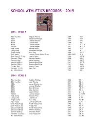 SCHOOL ATHLETICS RECORDS