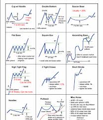 Forex Commodity Chart Inside Futures Futures Commodity