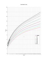 Described Baby Growth Chart With Percentiles Baby Growth