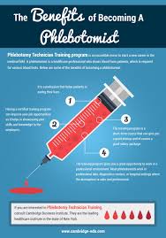 Phlebotomy A Good First Healthcare Career Phlebotomy Technician Training Program Healthcare Careers Medical Careers Training Programs