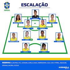 Jun 06, 2021 · a seleção brasileira feminina de basquete definiu no sábado os 12 nomes que representarão o brasil na copa américa, entre os dias 11 a 19 de junho, em san juan, capital de porto rico. Inedito Selecao Brasileira Feminina Convoca Duas Piauienses Pela 1Âª Vez Esportes