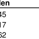 Image result for Ozoroa uelensis