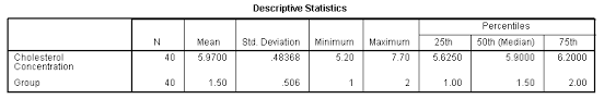 Mann Whitney U Test In Spss Statistics Interpreting The Output Laerd Statistics