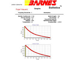 Barnes Ballistics