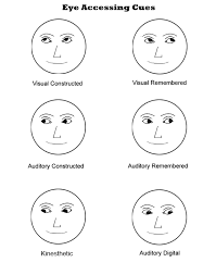 Lying Eye Chart Nlp Eye Chart Lying