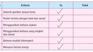Dengan format simple sehingga diharapkan mudah digunakan oleh para guru yang belum fasih menggunakan komputer. Inilah Kunci Jawaban Buku Tematik Kelas 4 Sd Tema 2 Subtema 2 Manfaat Energi Pembelajaran 6 Halaman 91 95 Semua Halaman Fotokita