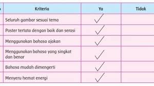 Salah satunya ialah ketika kita ingin membayar tagihan listrik pada pln, kantor pos, dan lain sebagainya. Inilah Kunci Jawaban Buku Tematik Kelas 4 Sd Tema 2 Subtema 2 Manfaat Energi Pembelajaran 6 Halaman 91 95 Semua Halaman Fotokita