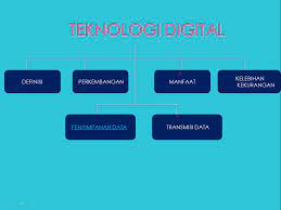 Check spelling or type a new query. Rangkuman Materi Teknologi Digital Fisika Kelas 12 Cara Golden