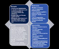 The smart solution for those who want to manage their current account on their own. Https Www Oecd Org Cfe Cities Oecd Policy Paper Smart Cities And Inclusive Growth Pdf