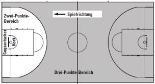 Das spielfeld ist die grundlage des basketballspiels und hat eine dimension von 28 x 15 meter. Basketball Regeln Regel Ii