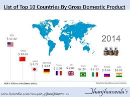 Pin On Global World International Data