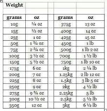 Gram To Ounce Conversion Table In 2019 Weight Conversion