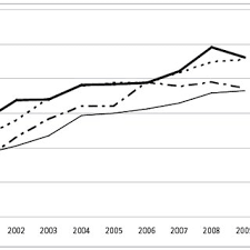 In 1963, the population of the whole malaysia was nearly nine million. Population Growth Rate In Klang Valley And Other States Of The Country Download Scientific Diagram