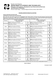 Скачать бесплатно mp3 dost pagasa weather update today live weather forecast for today weather report today april 15. Pagasa Dost On Twitter Regional Weather Forecast For Ncr Prsd Issued At 5 00 Am 25 December 2019 Valid Beginning 5 00 Am 5 00 Pm Today Https T Co Ybjttf5x0f Https T Co Vttbzphbkt