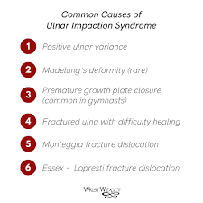 Pdf] Imaging Findings In Ulnar-Sided Wrist Impaction Syndromes. | Semantic  Scholar