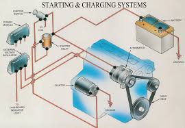 Basic car electrical system diagram. Battery Service Replacement Downers Grove Illinois A Len Automotive Service And Sales