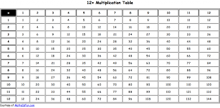 Multiplication Chart Kids Multiplication Games Fun