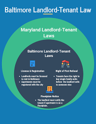 You are only eligible to receive a tax credit for rent paid in the state of maryland. Maryland Landlord Tenant Law Avail