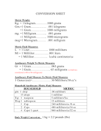 1 ml 1 ml pico 10⁻¹² centi 10⁻² 10³ nano 10⁻⁹ deci 10⁻¹ 10⁶ 10⁻⁶ 10⁰ giga 10⁹ milli 10⁻³ deka 10¹ tera 10¹² hecto 10² e.g. Free Download Metric Conversion Chart Grams To Milligrams 1275x1650 For Your Desktop Mobile Tablet Explore 50 Wallpaper Conversion Chart How To Calculate Wallpaper Yardage How Much Wallpaper Do I