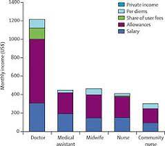 Healthcare In Ghana Wikipedia