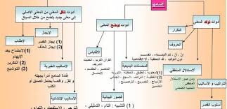الاساليب البلاغية في اللغة العربية كلية التربية للعلوم الانسانية