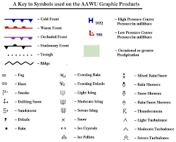 Wx Symbols Weather Lessons Warm Front Stationary Front